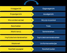 8 bewegingen (V&S T)