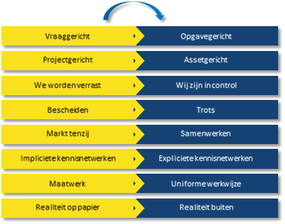 8 bewegingen (V&S T)