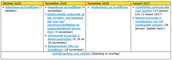 schema